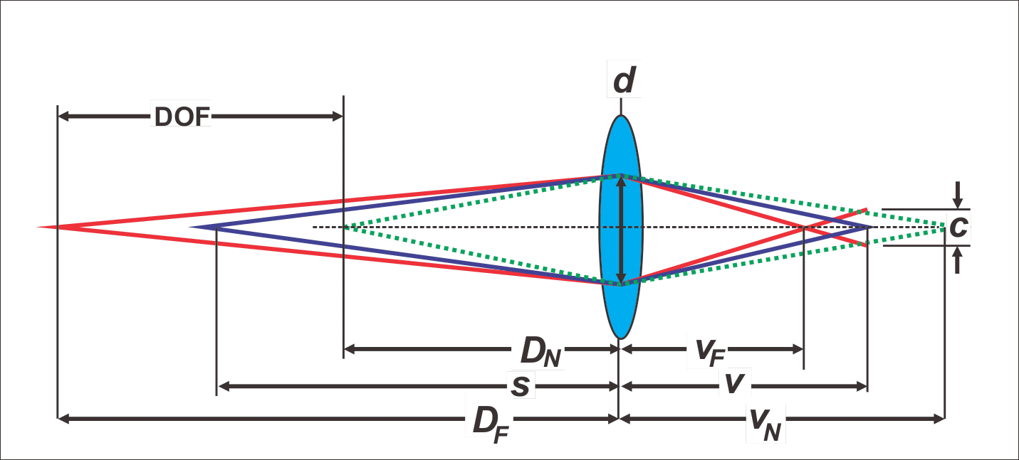 DepthOfField 4