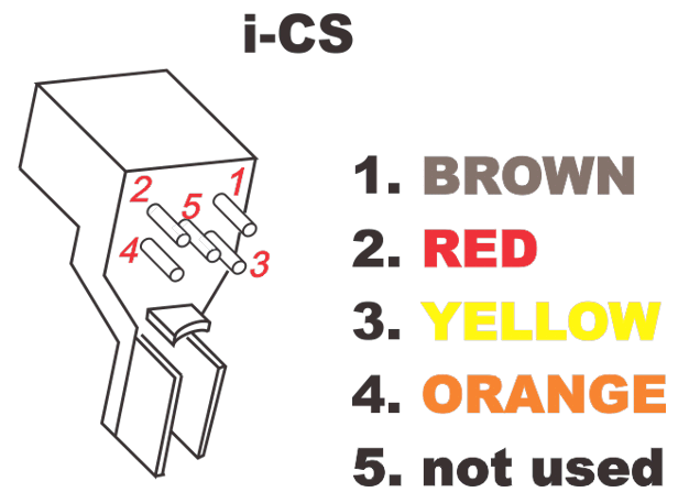 PinLayout i CS