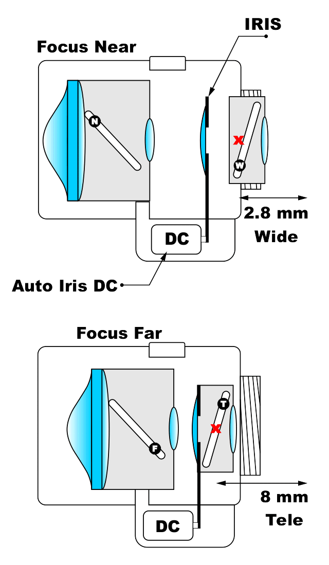 Varifocal section