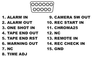 AlarmInput resize